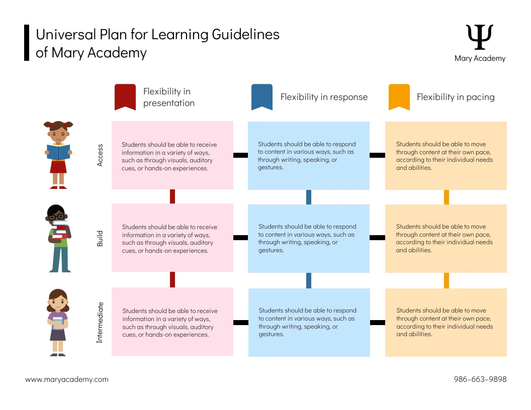 guided-reading-lesson-plan-template-venngage