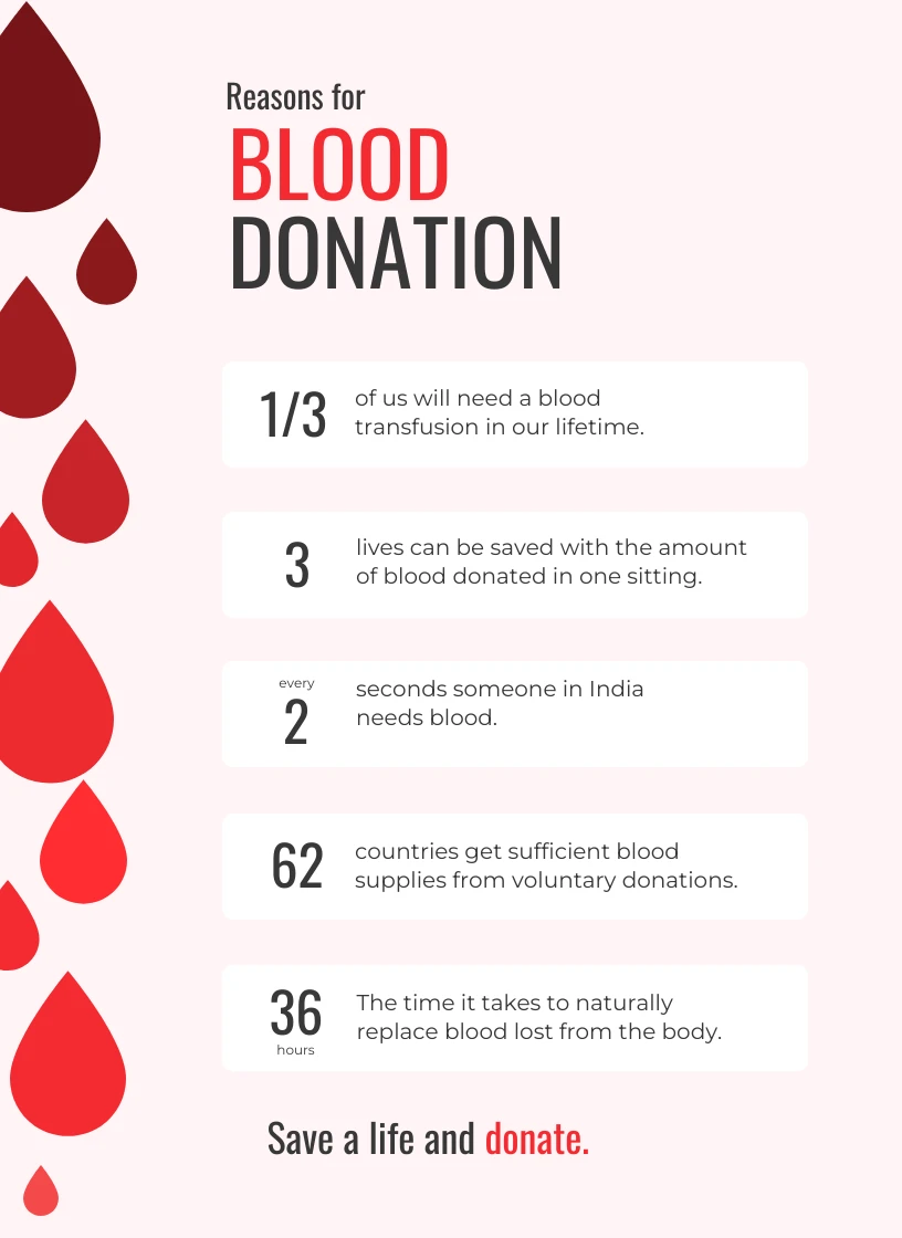 Reasons for Donating Infographic Template - Venngage