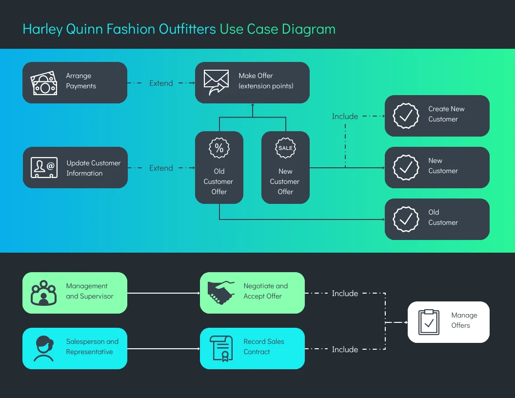 Retail Business Use Case Diagram Template - Venngage