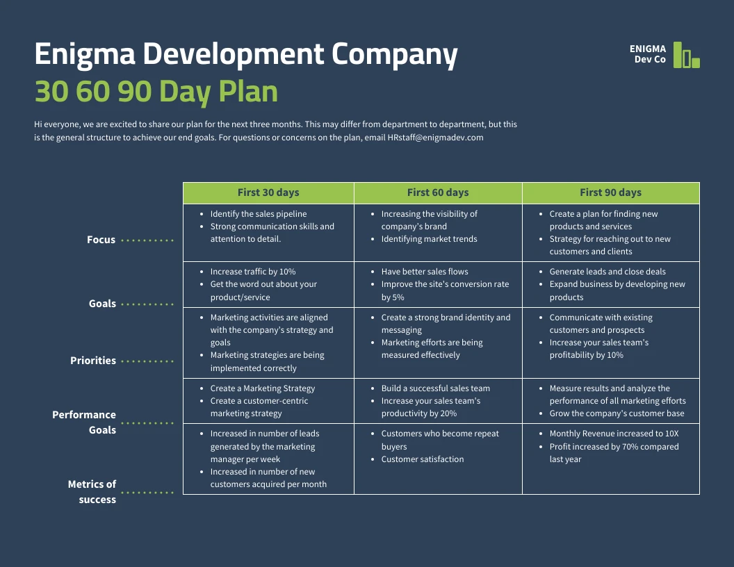 Developing A 30 60 90 Day Plan