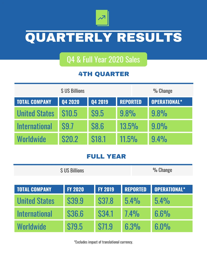 What Does A Quarterly Business Review Look Like