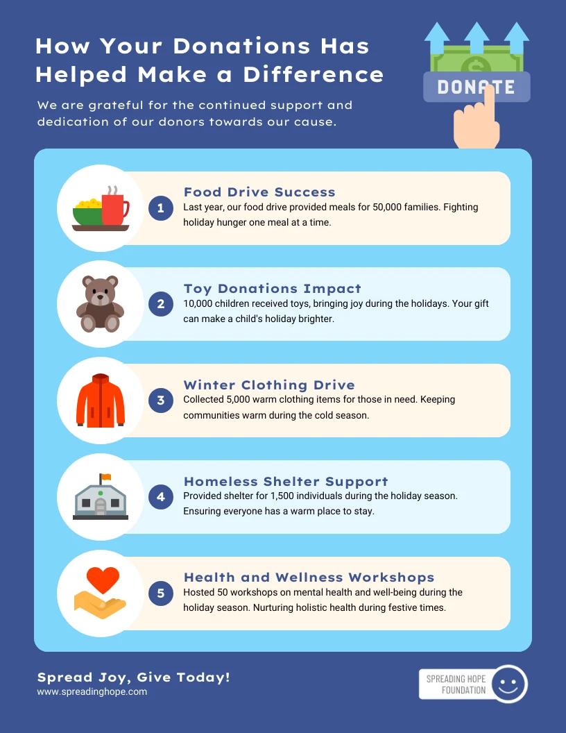 Impactful Donation Drives: Charity Infographic Template - Venngage