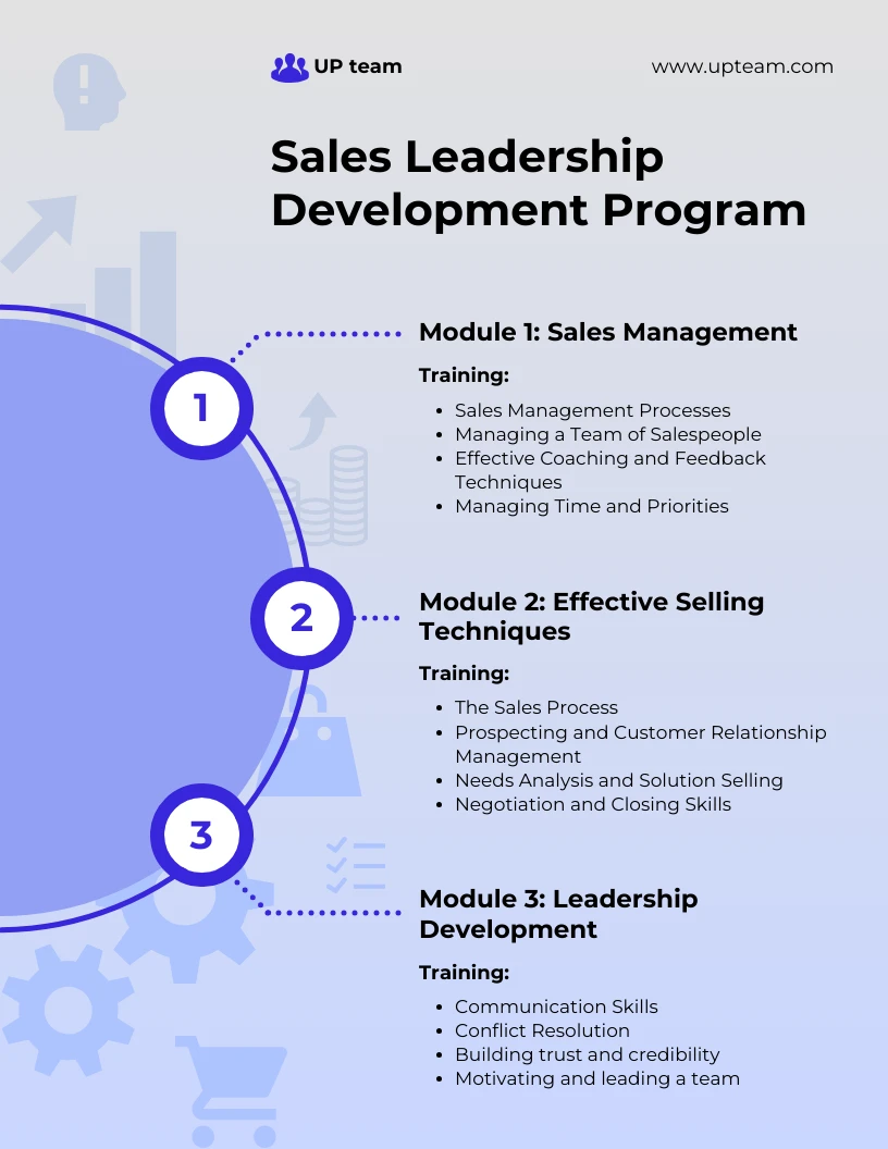 sales-leadership-development-program-template-venngage