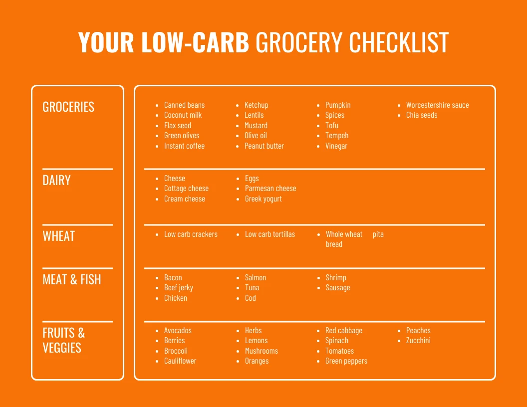 Simple Orange Healthy Grocery List - Venngage