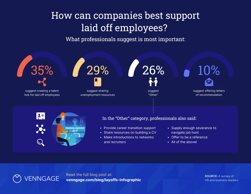 employee-support-survey-results-venngage