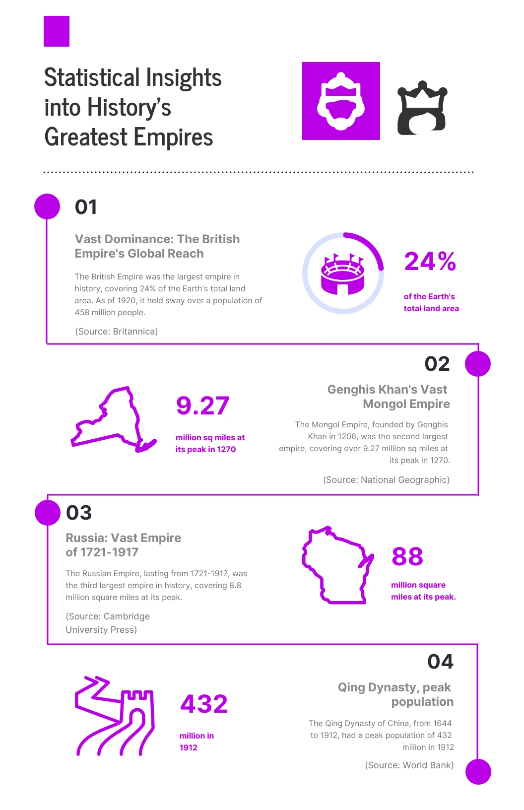 Infographic: Mapping the Greatest Empires of History