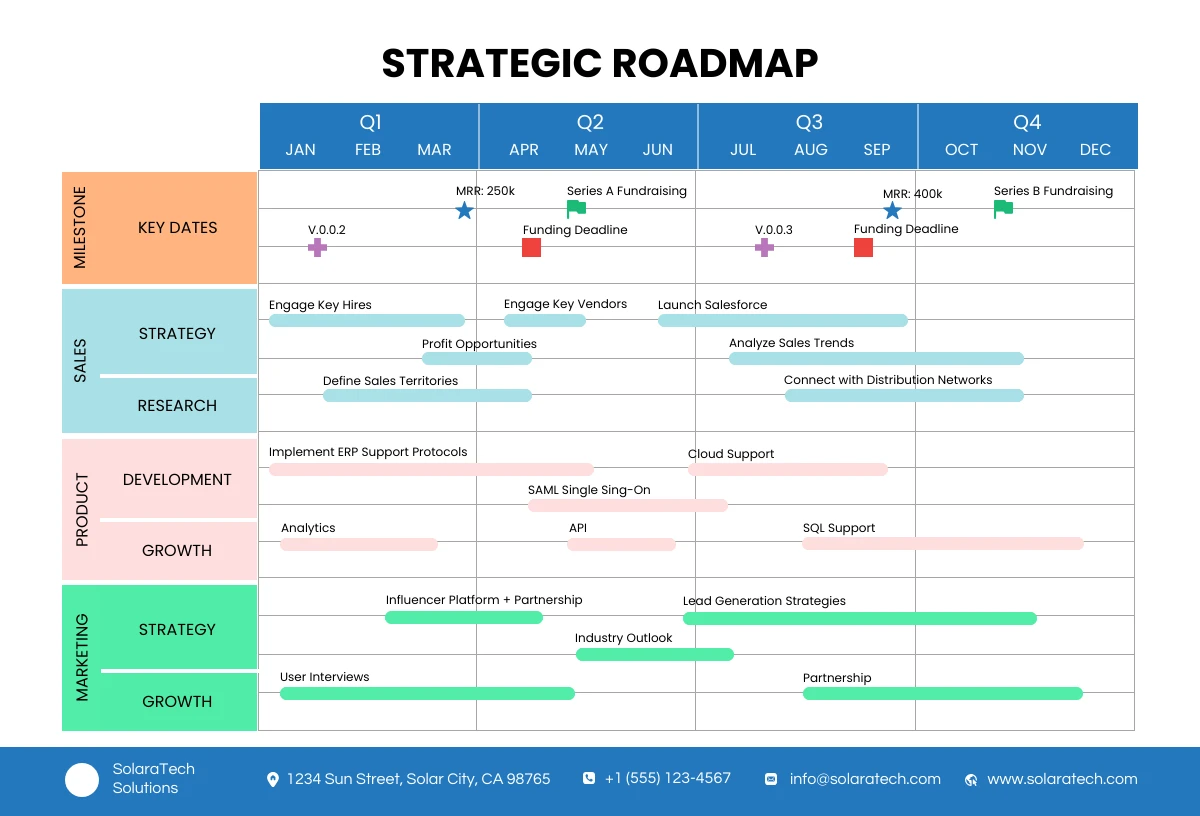 Simple Minimalist Company Strategic Roadmap Template - Venngage