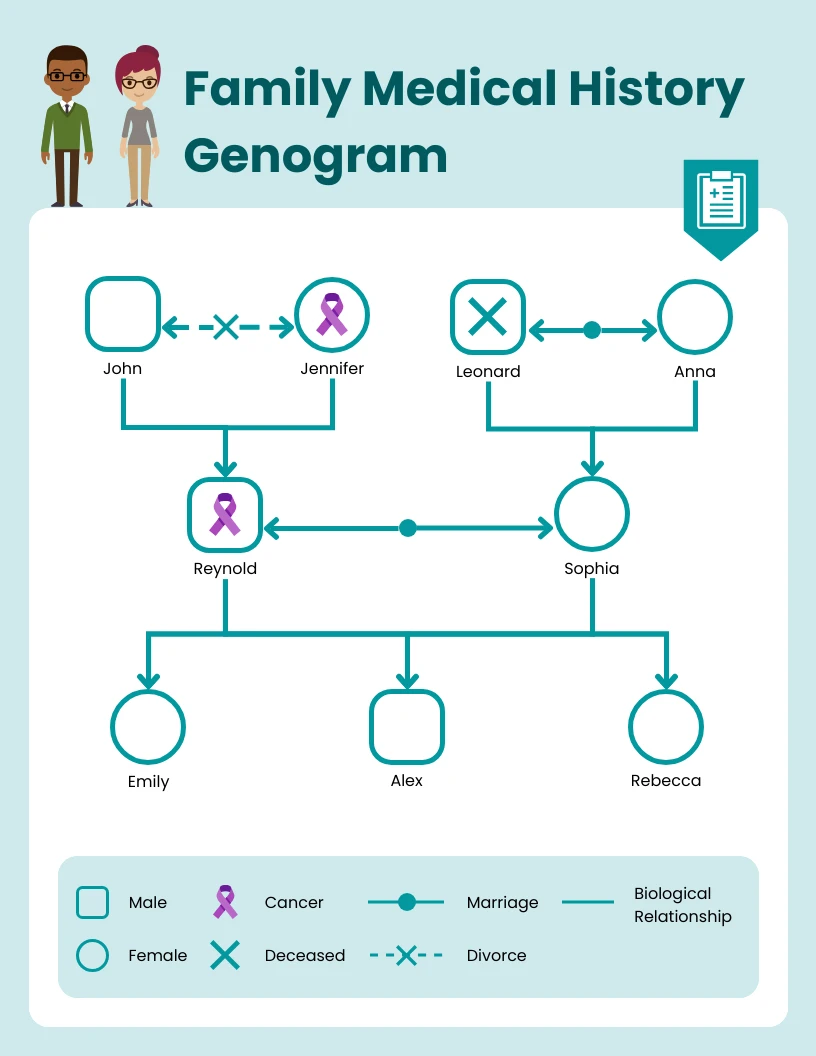 Family Medical History Genogram Diagram Template - Venngage