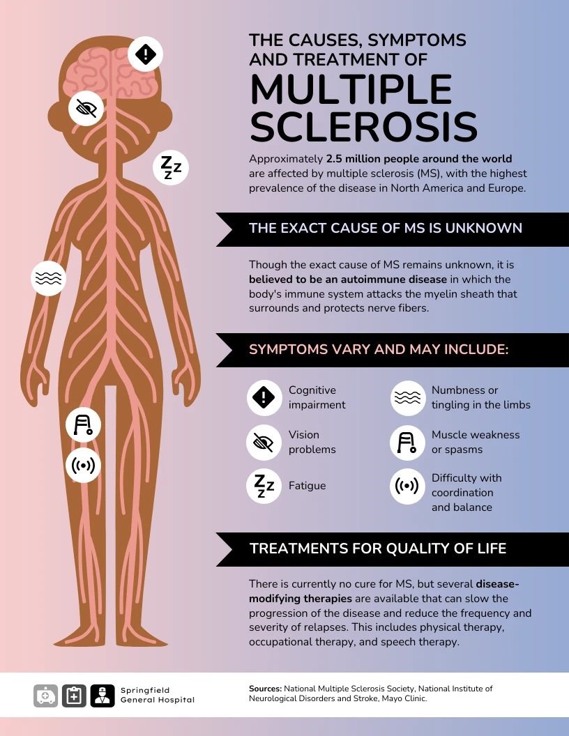 The Causes, Symptoms, and Treatment of Multiple Sclerosis - Venngage