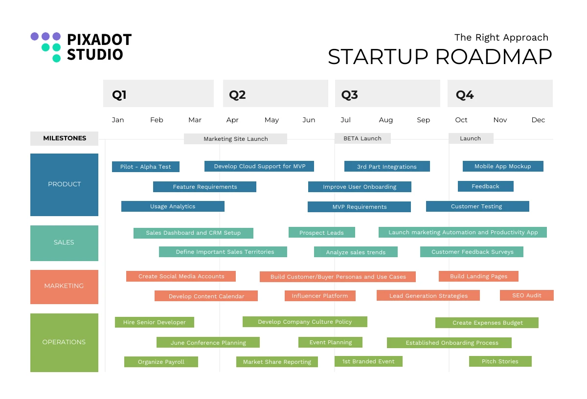 Simple Modern Colorful Startup Roadmap Template - Venngage