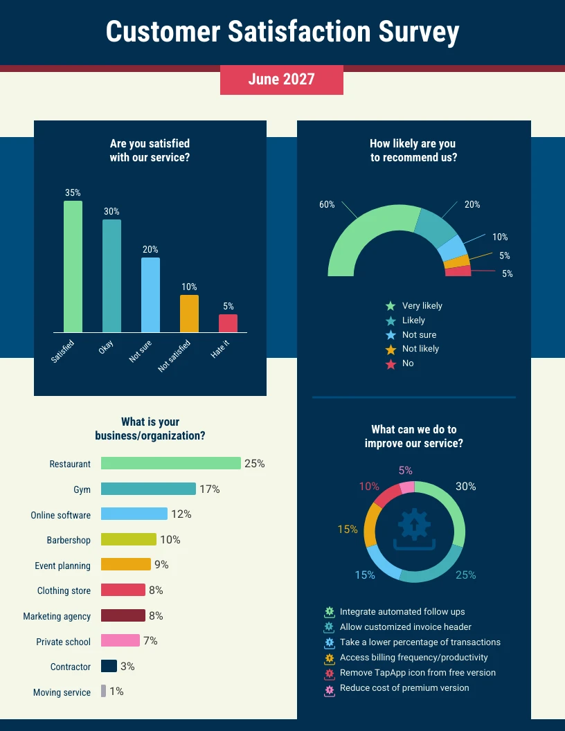 Customer Satisfaction Survey Analysis Summary Template - Venngage