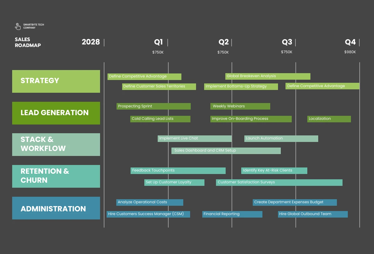 Grey Green Blue Sales Roadmap Template Venngage 1747