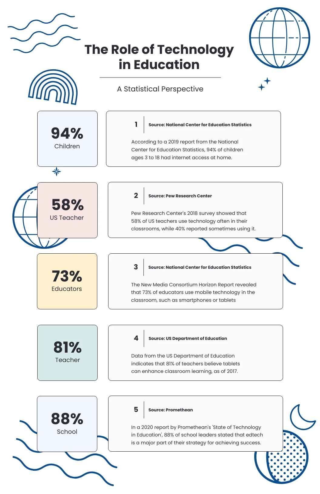 Technology Infographic Template - Venngage