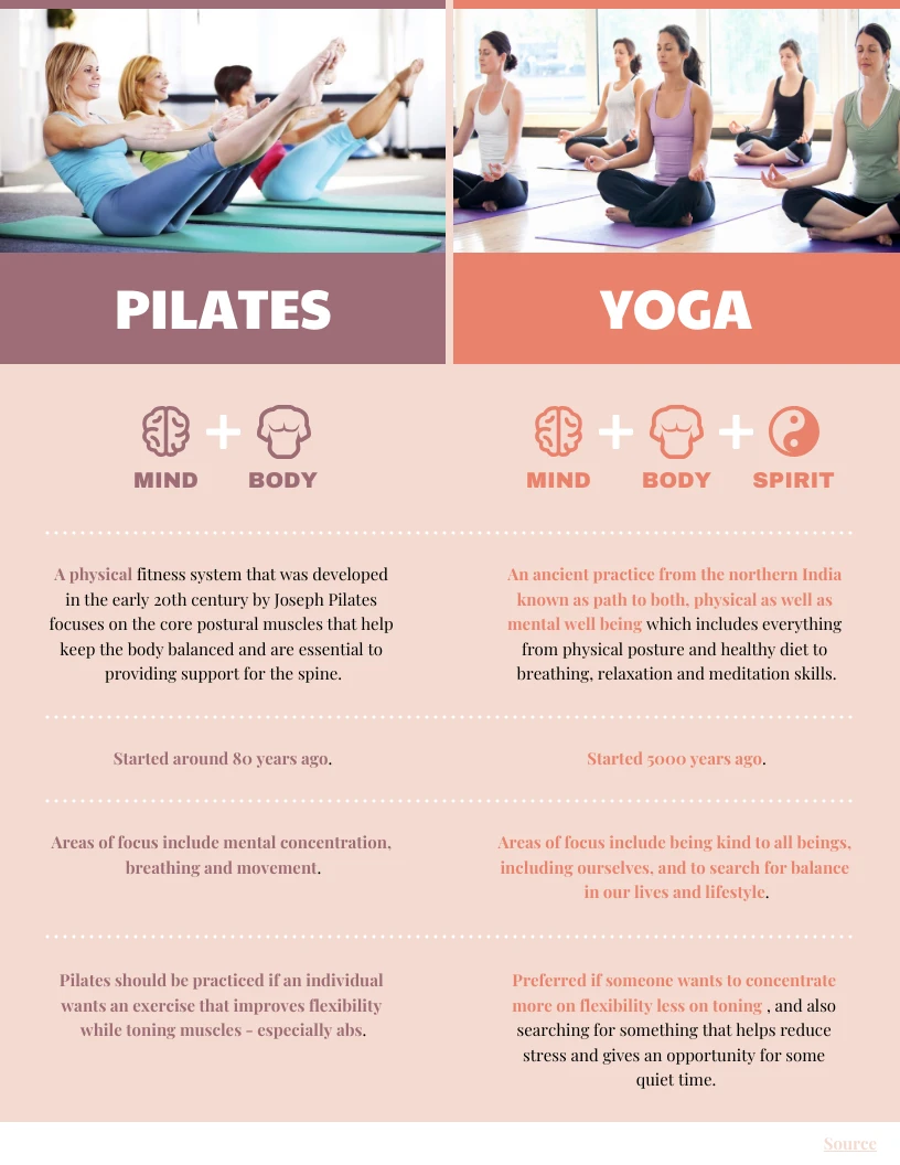 Pilates vs Yoga Comparison Infographic - Venngage