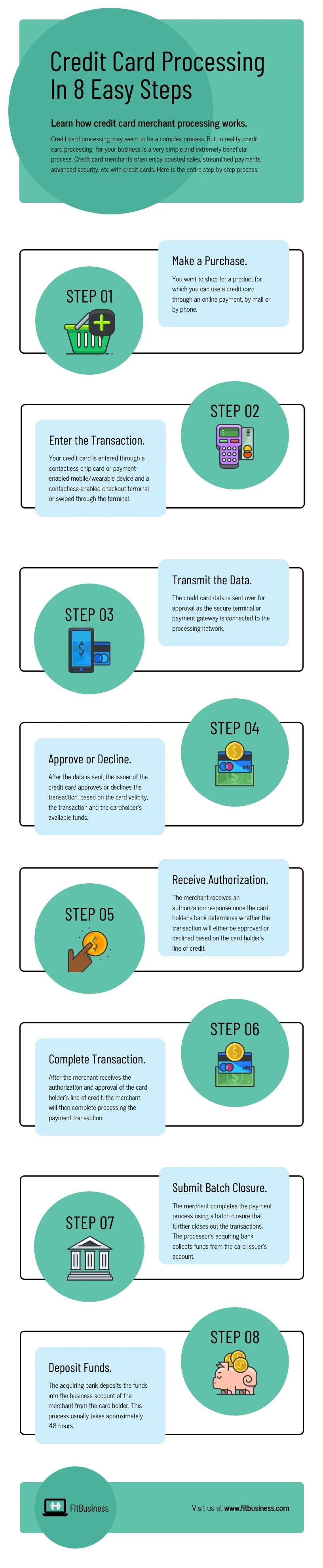 Credit Card Processing Infographic Template - Venngage