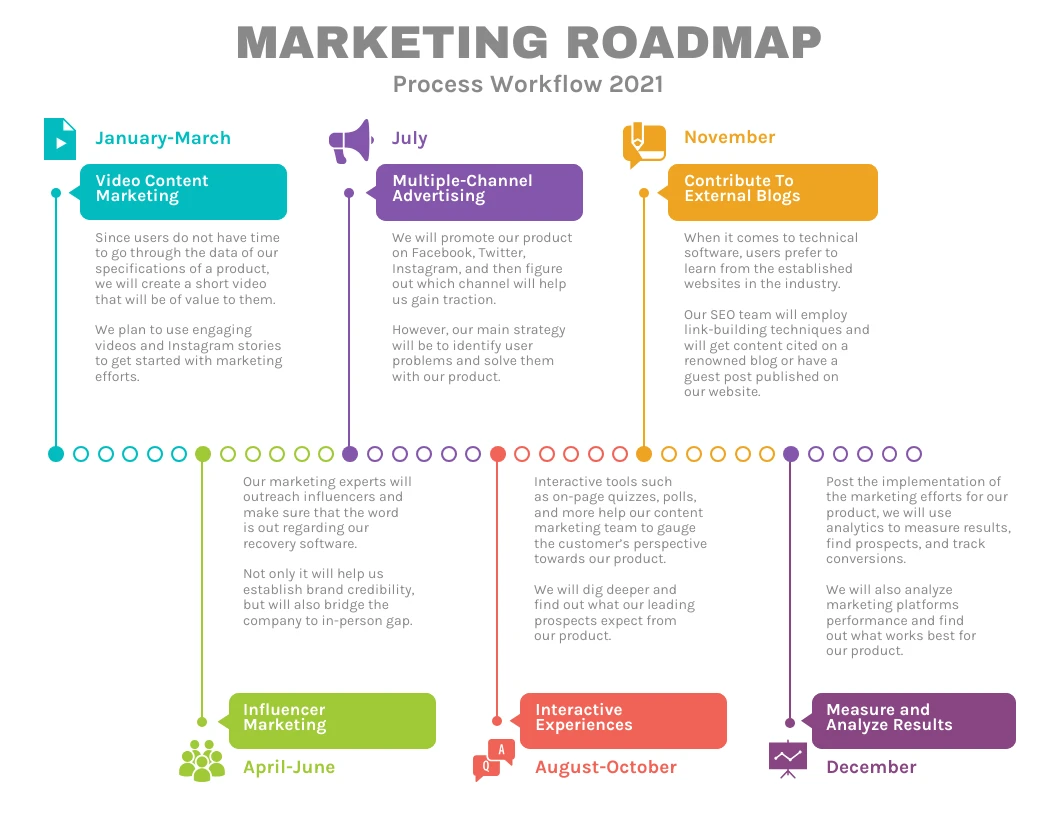 Process Flow Marketing Roadmap - Venngage