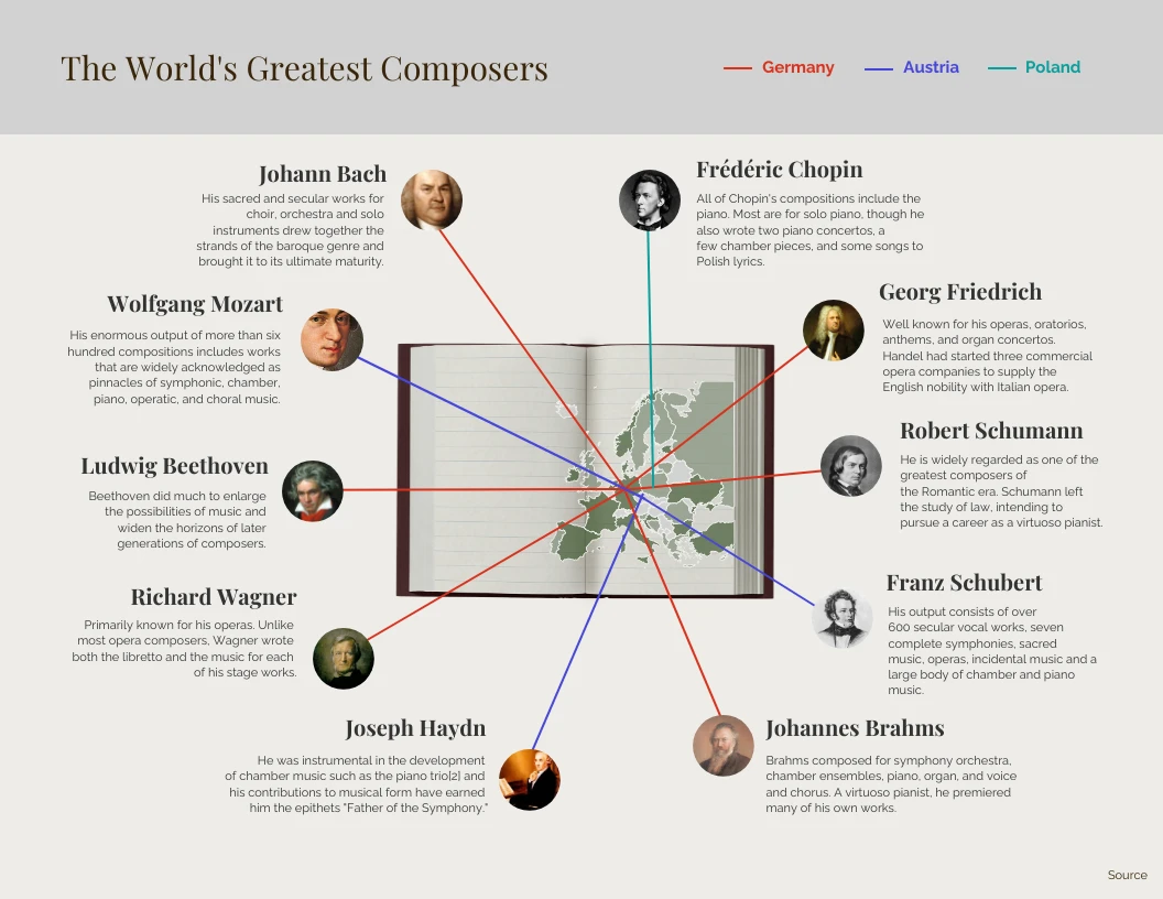 Online Games – Instruments, Composers & Performers