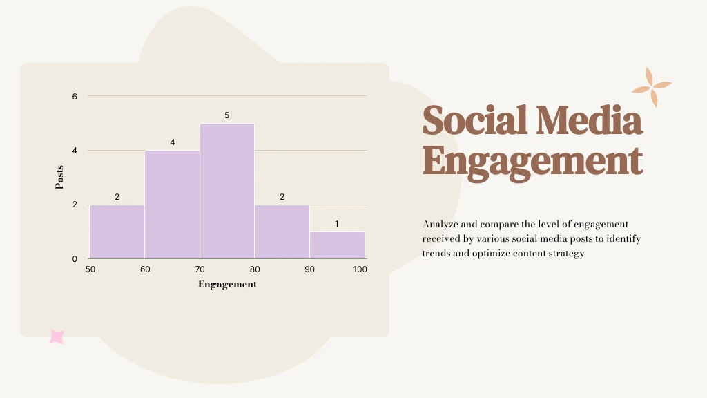 Social Media Engagement Histogram Chart Template - Venngage