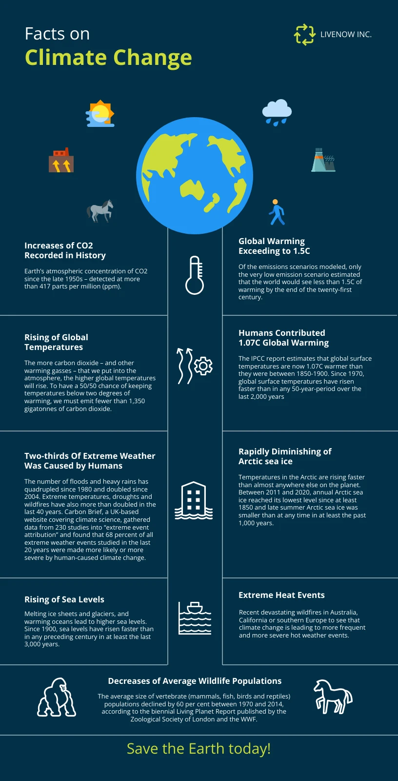 Environment Infographic Venngage