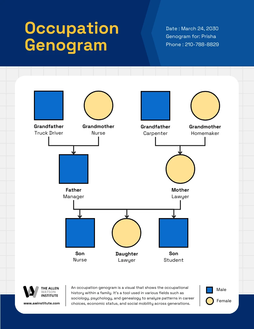 Genograma de Trabalho Simples - Venngage
