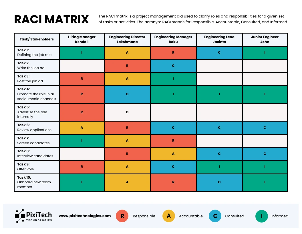 RACI Matrix Example Diagram Template Venngage