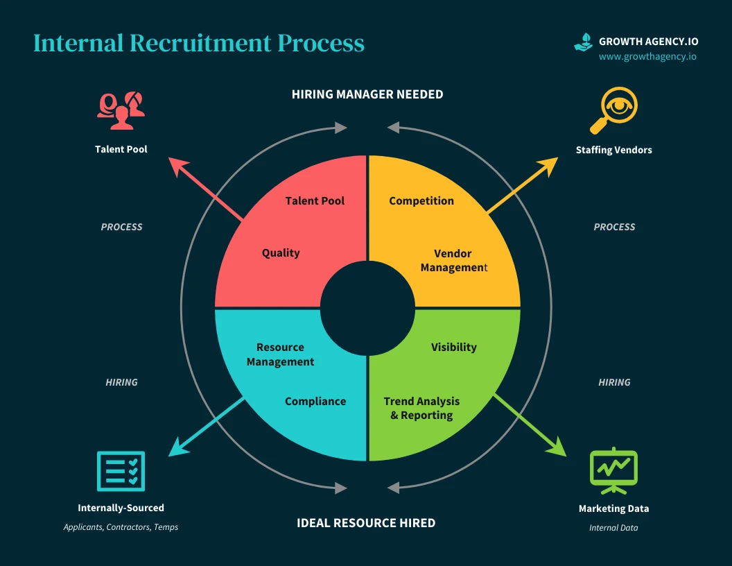 Job Aid Examples Infographic Template Venngage