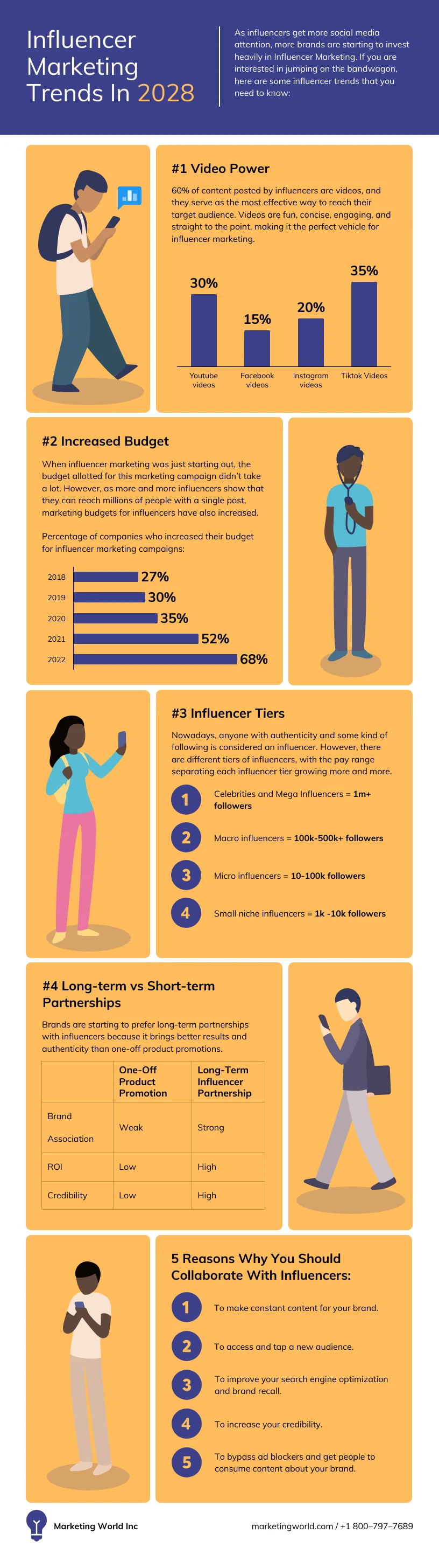 Influencer Infographic Template   Venngage