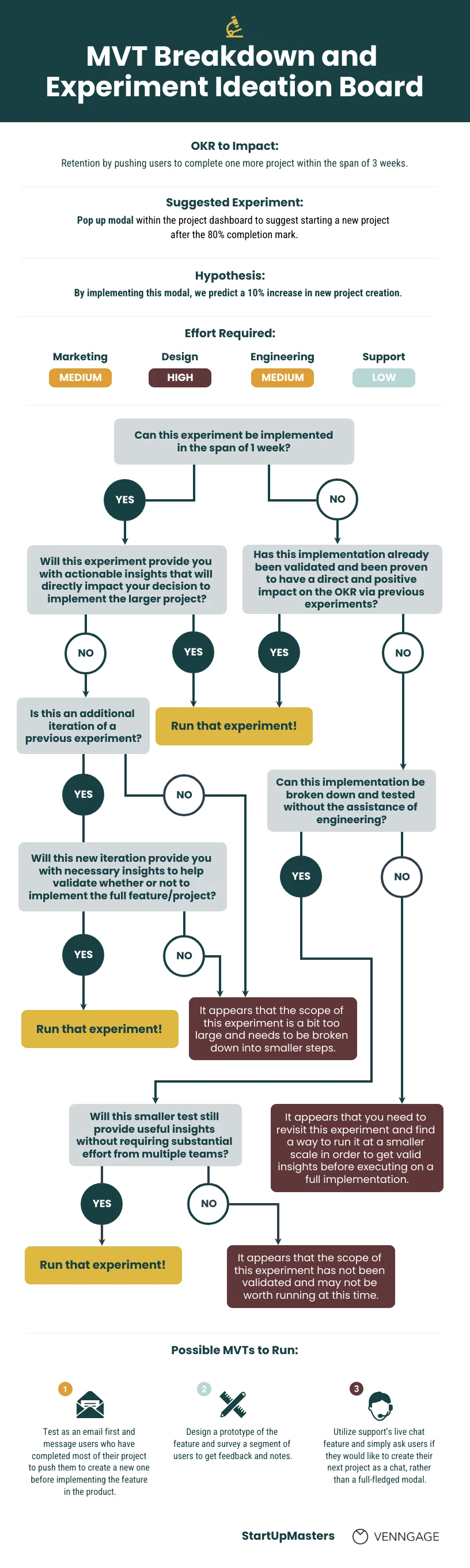 marketing experiments template