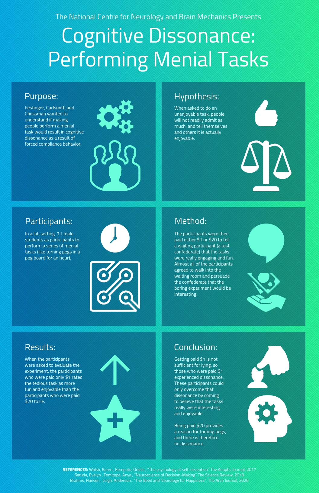tabloid-psychology-cognitive-dissonance-research-poster-venngage
