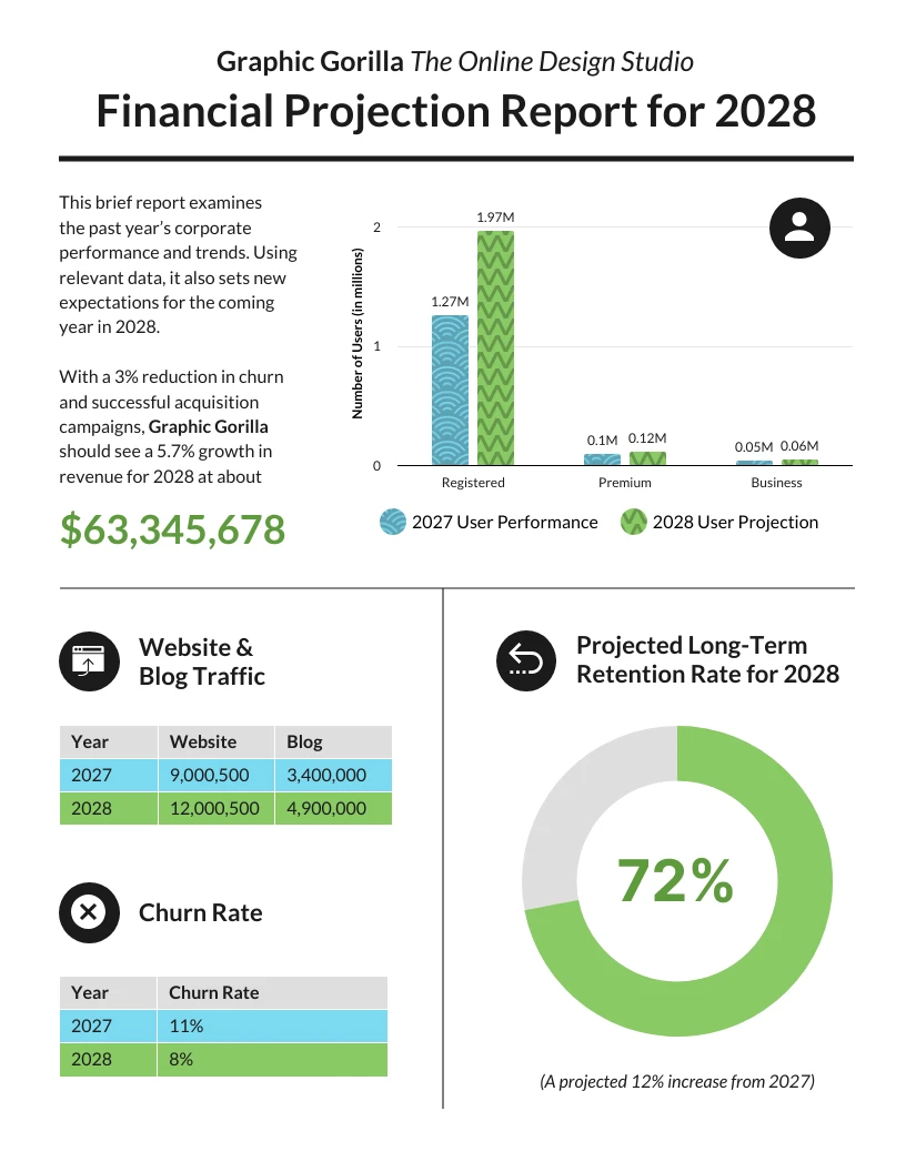 five-year-financial-projection-template-the-saas-cfo