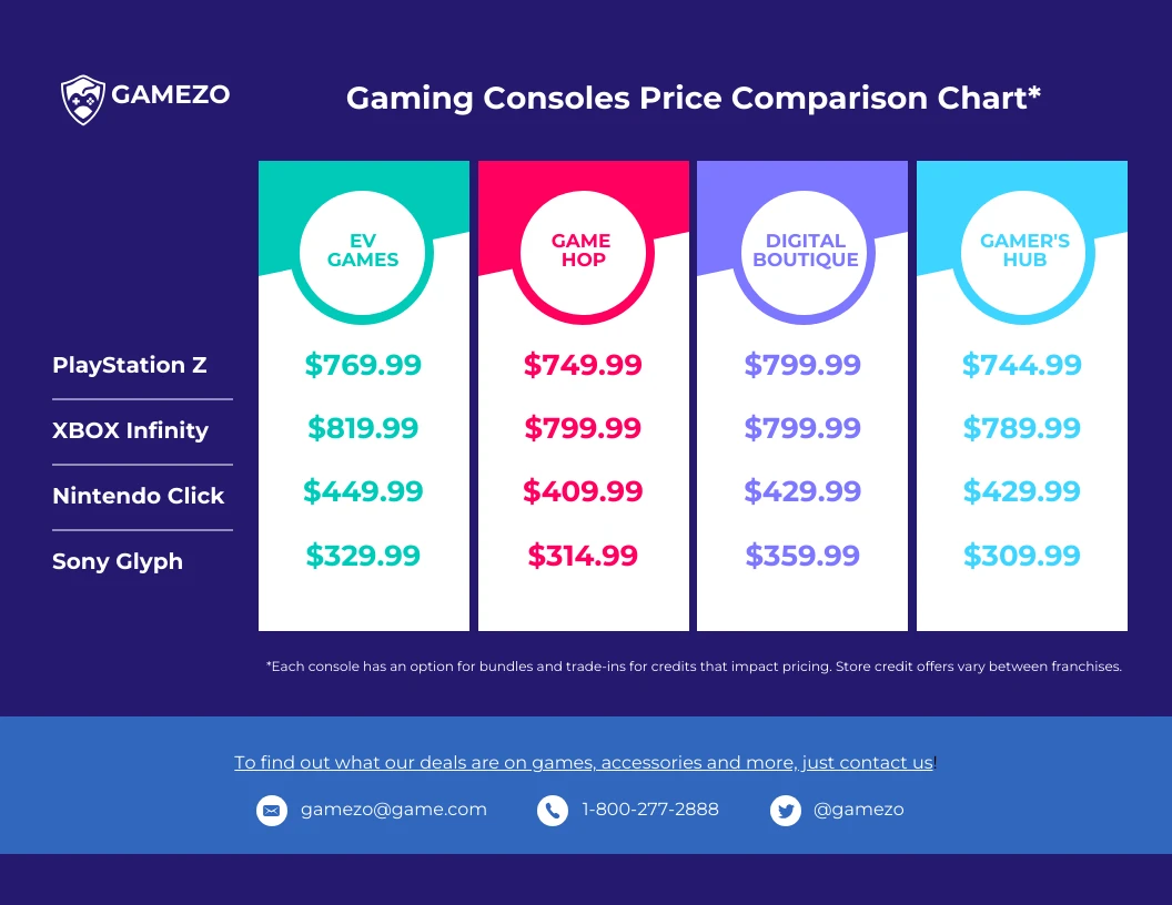 Price of Instant Gaming, line chart made by Federico123579