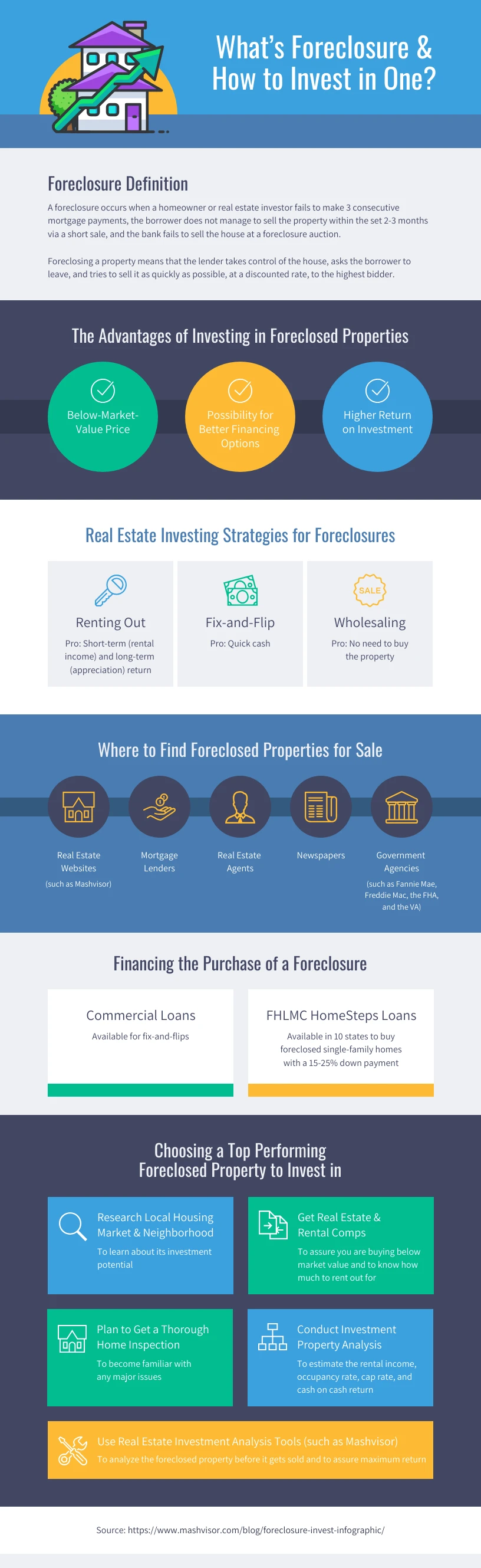 Foreclosure Meaning Infographic Template - Venngage