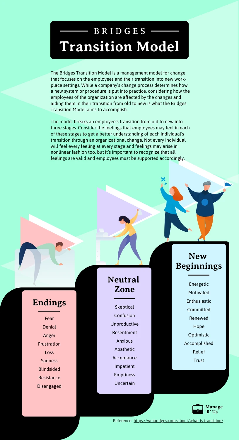 Bridges Transition Model List Infographic Template Venngage