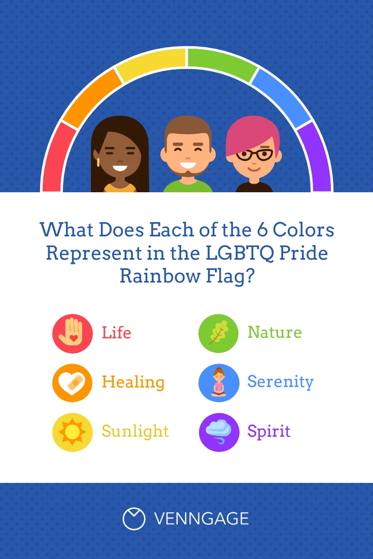 Lgbtq Bandera Arco Iris Colores Pinterest Post Venngage