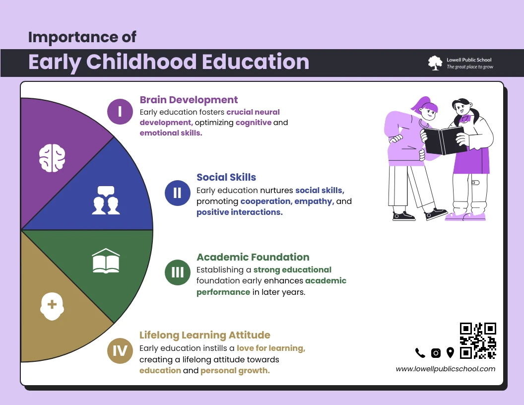 early childhood education importance