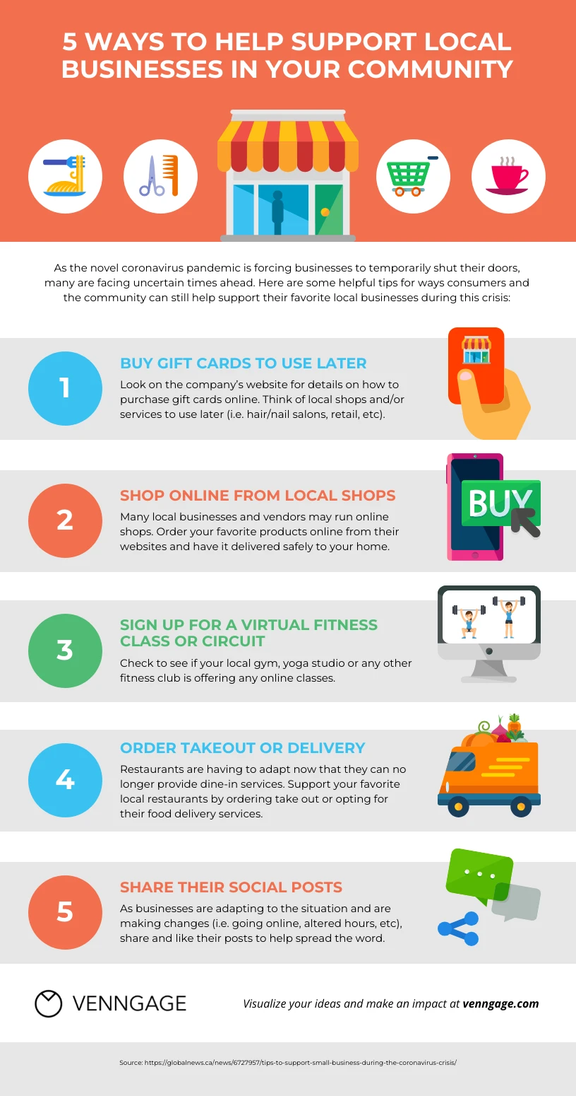 5 Ways to Support Local Businesses List Infographic Template - Venngage