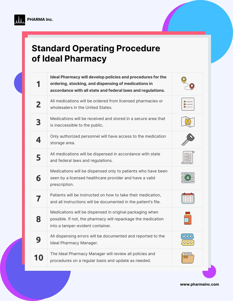 Standard Operating Procedure Pharmacy Template   Venngage