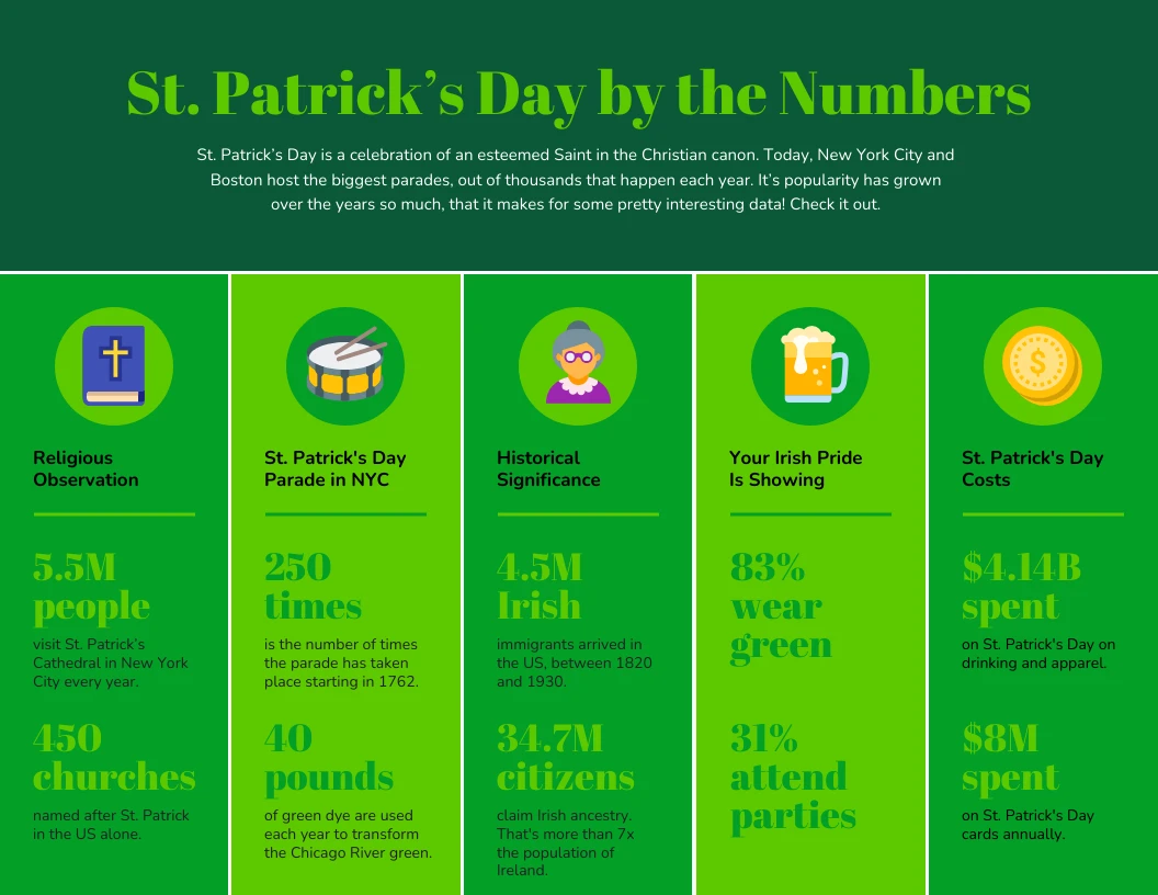 D-Day In Numbers: 4 Infographics That Show The Big Picture