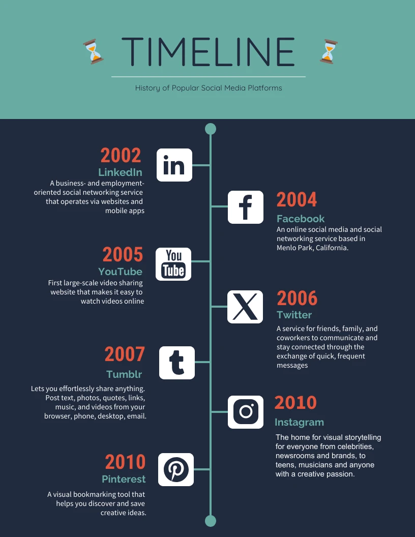Ebony Clay Timeline Infographic Template - Venngage