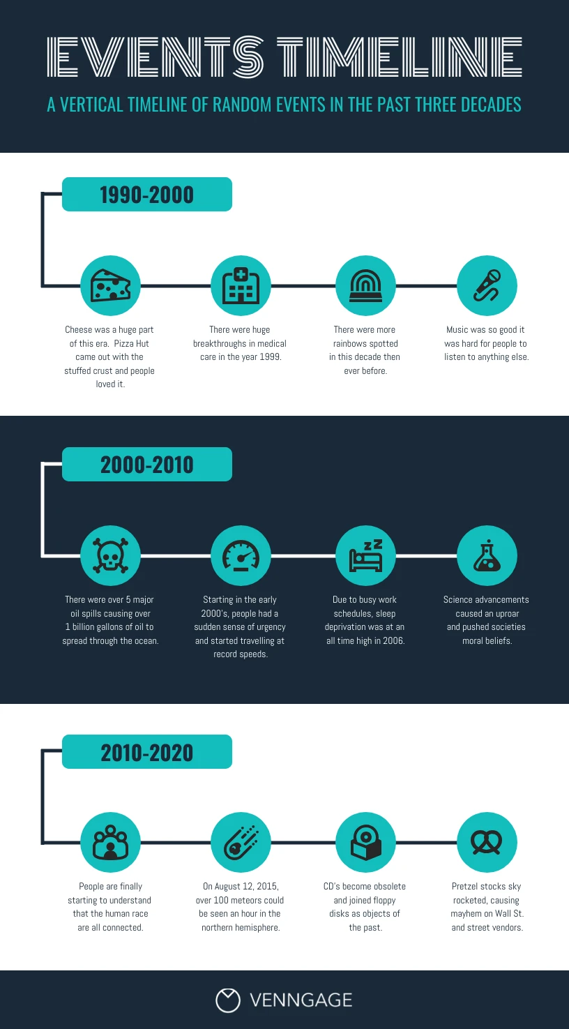 Decades Events Timeline Infographic Template - Venngage