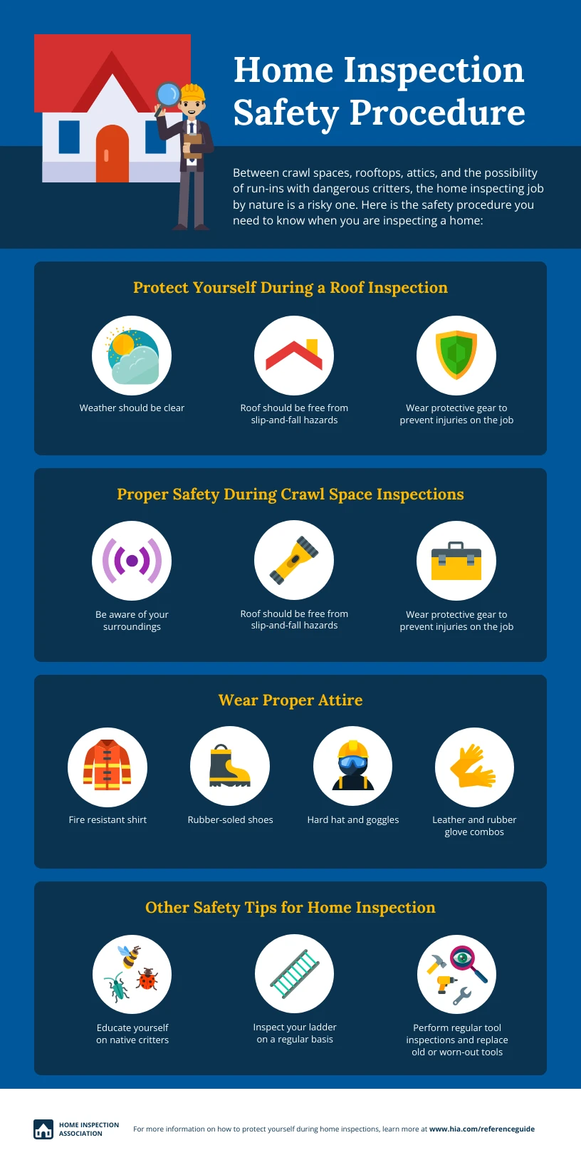 Home Inspection Safety Procedure Infographic Template - Venngage