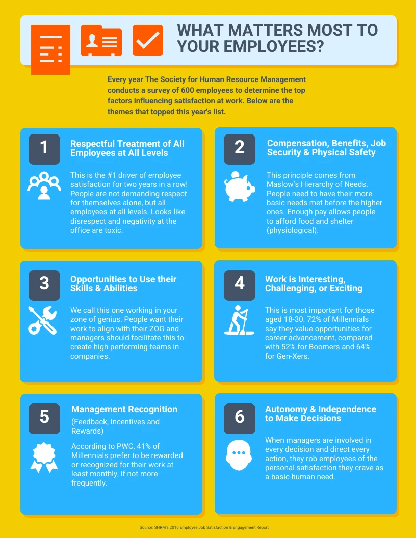 Yellow Employee Matters Infographic - Venngage