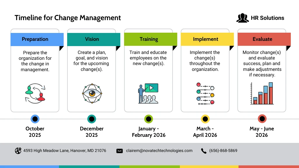 change-management-timeline-powerpoint-presentation-template-venngage