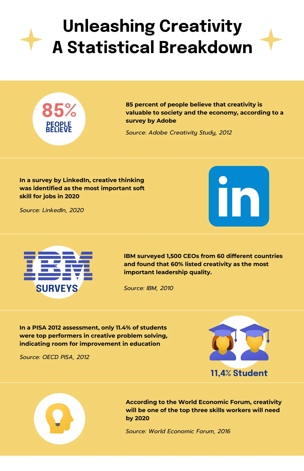Creative Infographic Template - Venngage