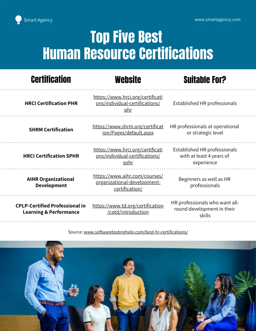 Human Resource Management Certification Courses Template Venngage