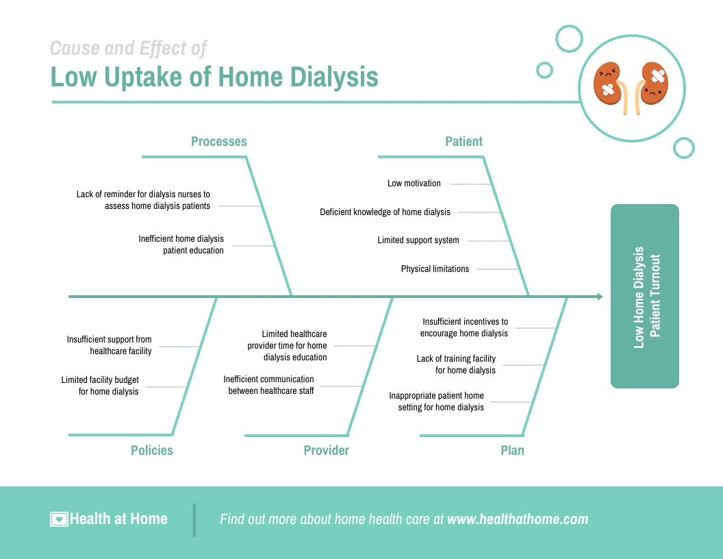 cause and effect diagrams template