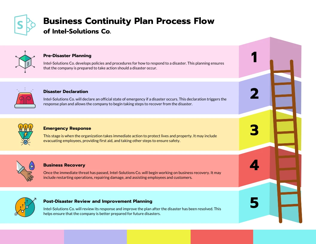 Disaster Recovery Plan Template Venngage