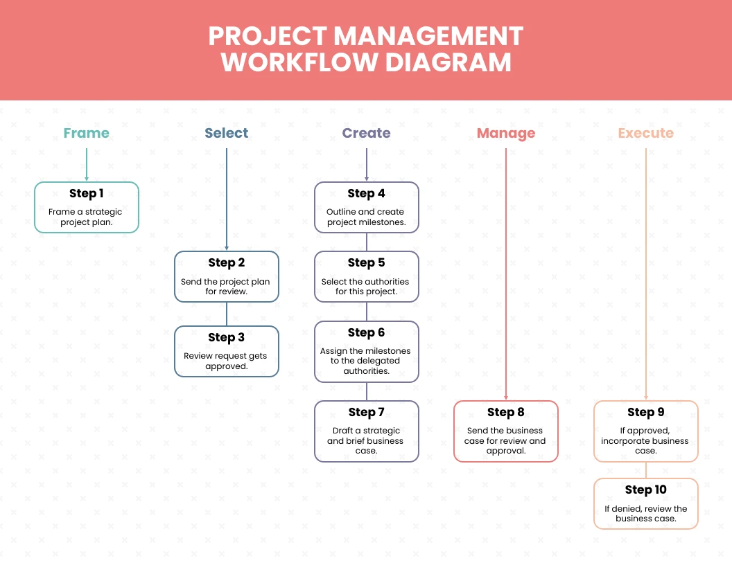 Light Project Workflow Diagram Template Venngage 1771