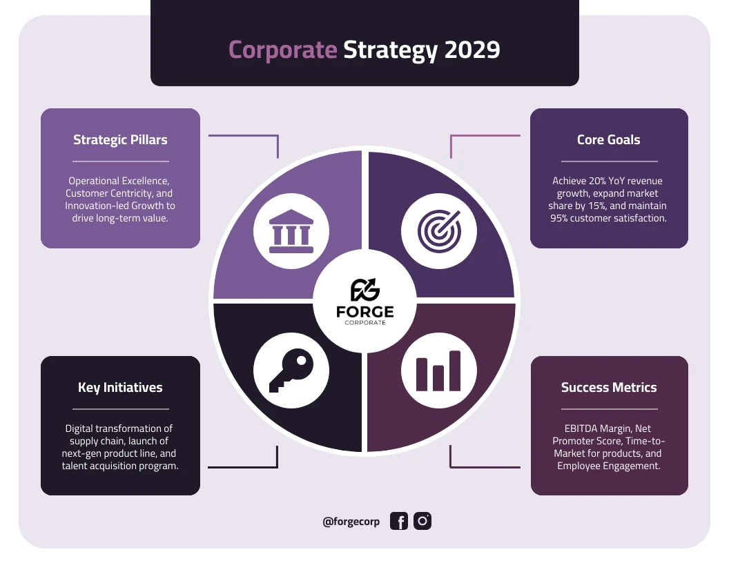One Pager Strategy Template - Venngage