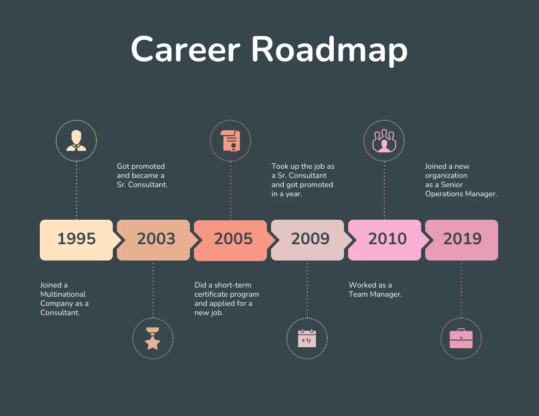 Dark Career Roadmap Template Venngage